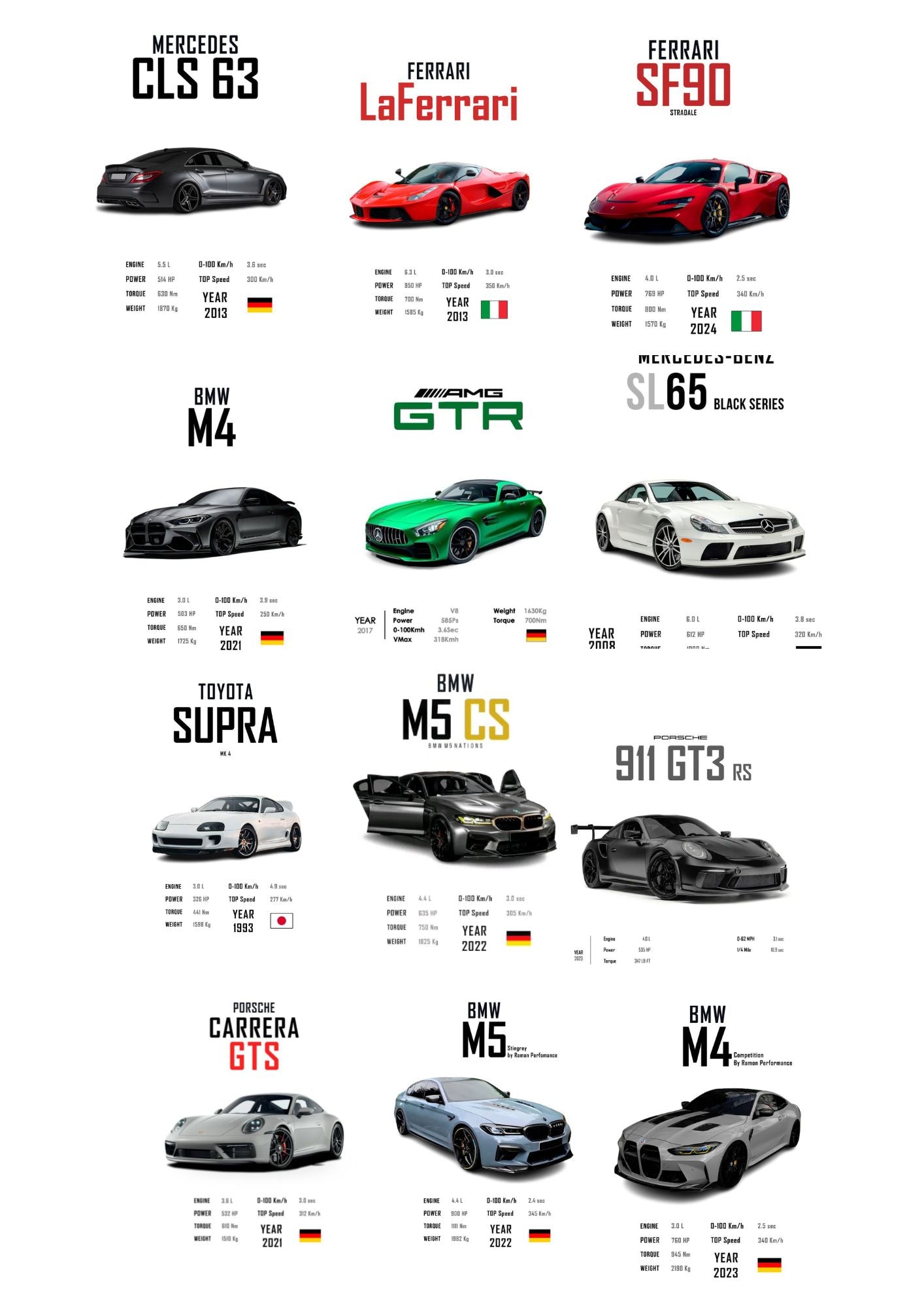 Car Poster Bundle – A4 Premium Wall Art | thewar.pk